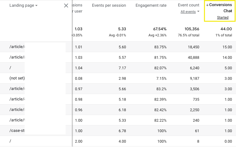 GA4 有机着陆页转换截图