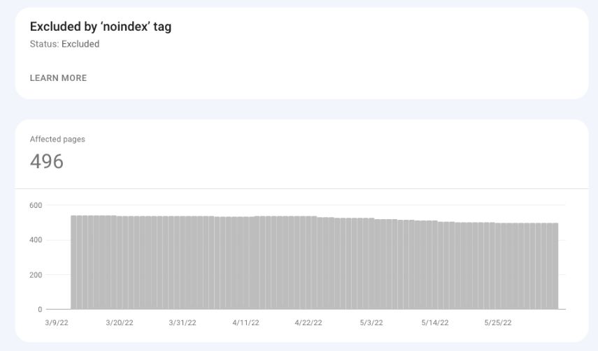 Google Search Console 被 noindex 标签排除