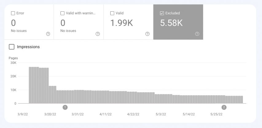GSC 中的排除页面