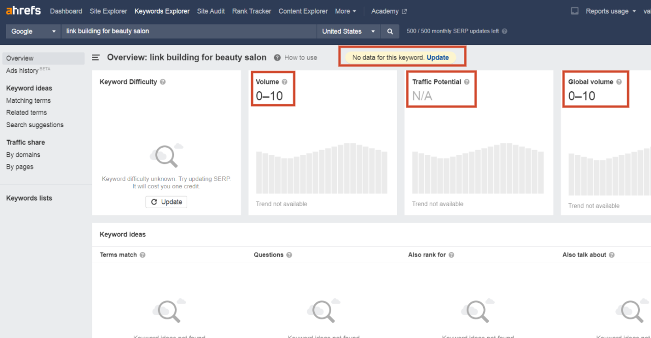 Ahrefs 数据为