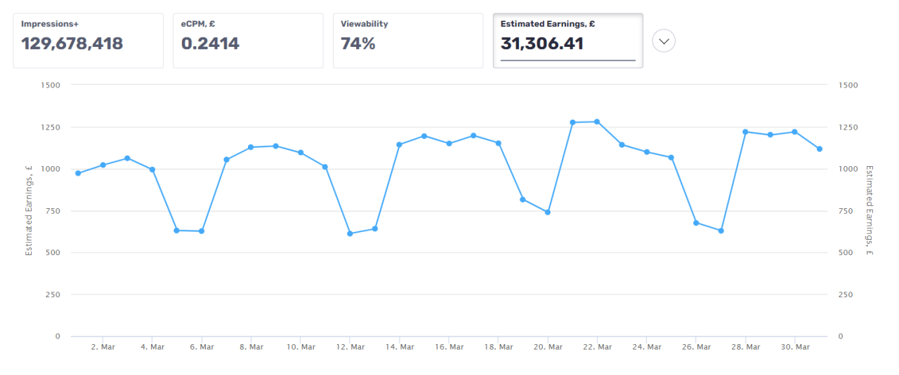 你应该放弃 AMP 吗？ 帮助您做出决定的 4 个注意事项