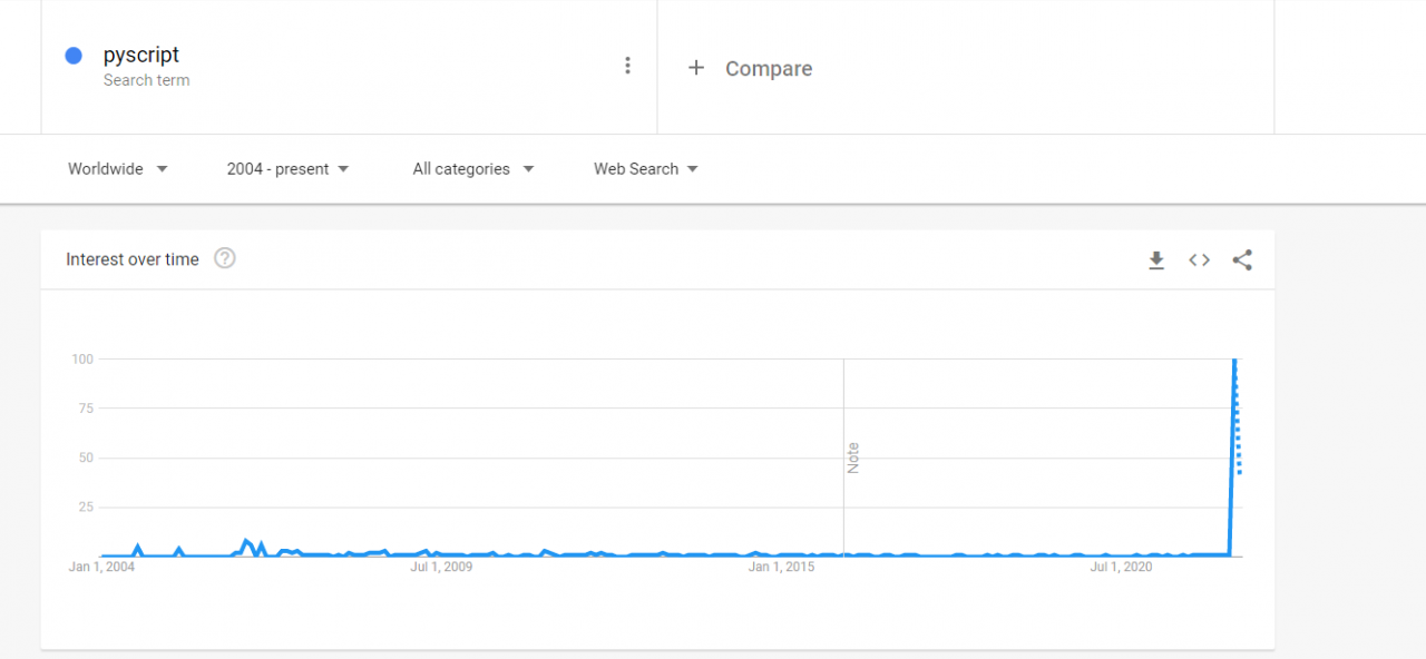 Pyscript Search Demand