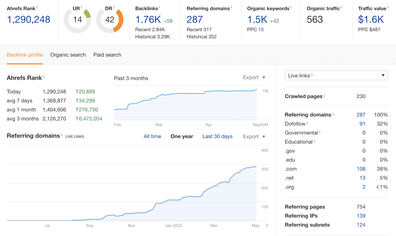ahrefs 链接建设工作