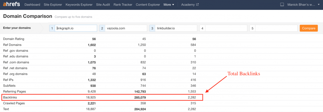 backlink report in Ahrefs