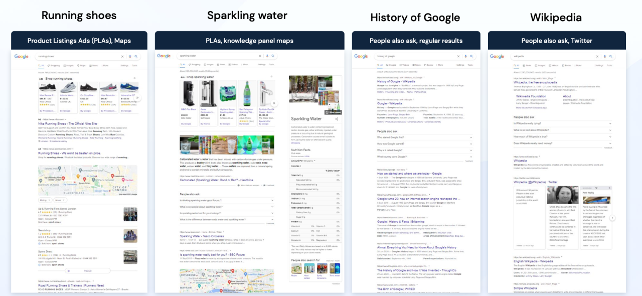 按行业划分的 SERP 趋势和热门关键词数据