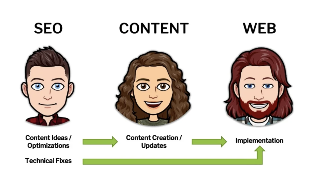 结束孤岛心态和提高业务敏捷性的 8 种方法