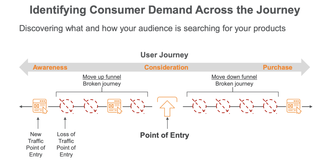 升级您的内容策略 - SEO 成功的 5 个步骤