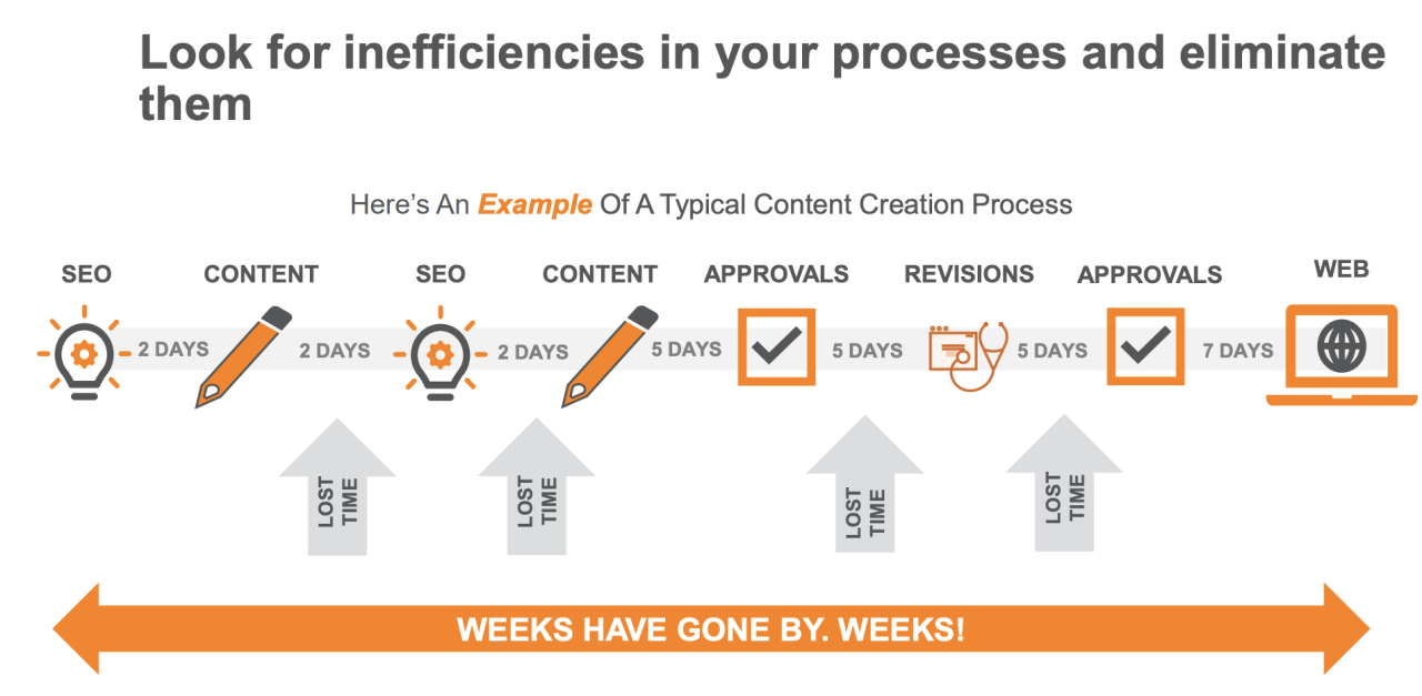 升级您的内容策略 - SEO 成功的 5 个步骤