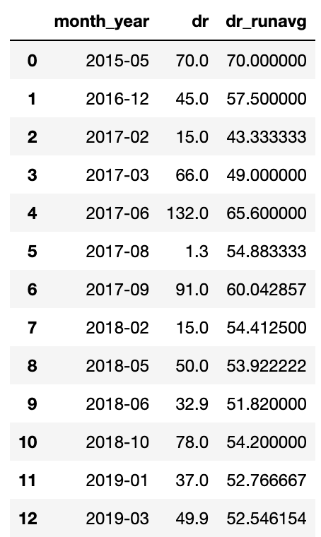 多年来的域名评级