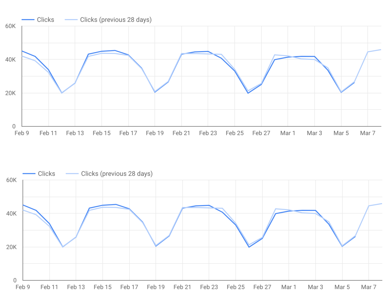 更多 Search Console Insights 添加到 Google Data Studio