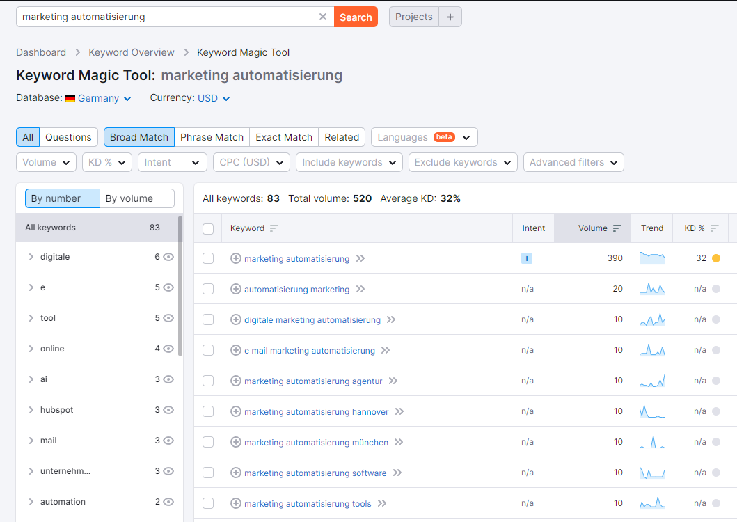 Semrush 用于德国关键词研究的关键词魔术工具示例