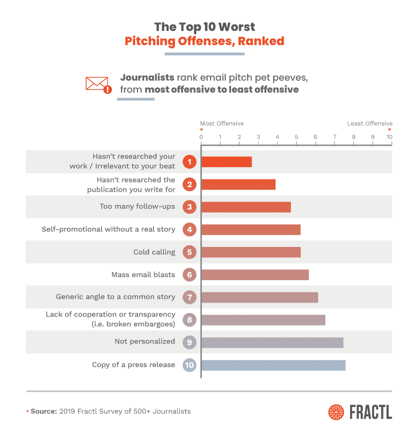 2019 年出版商调查