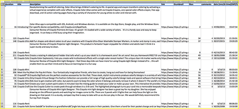 BirdSong Analytics Youtube 分析 Excel