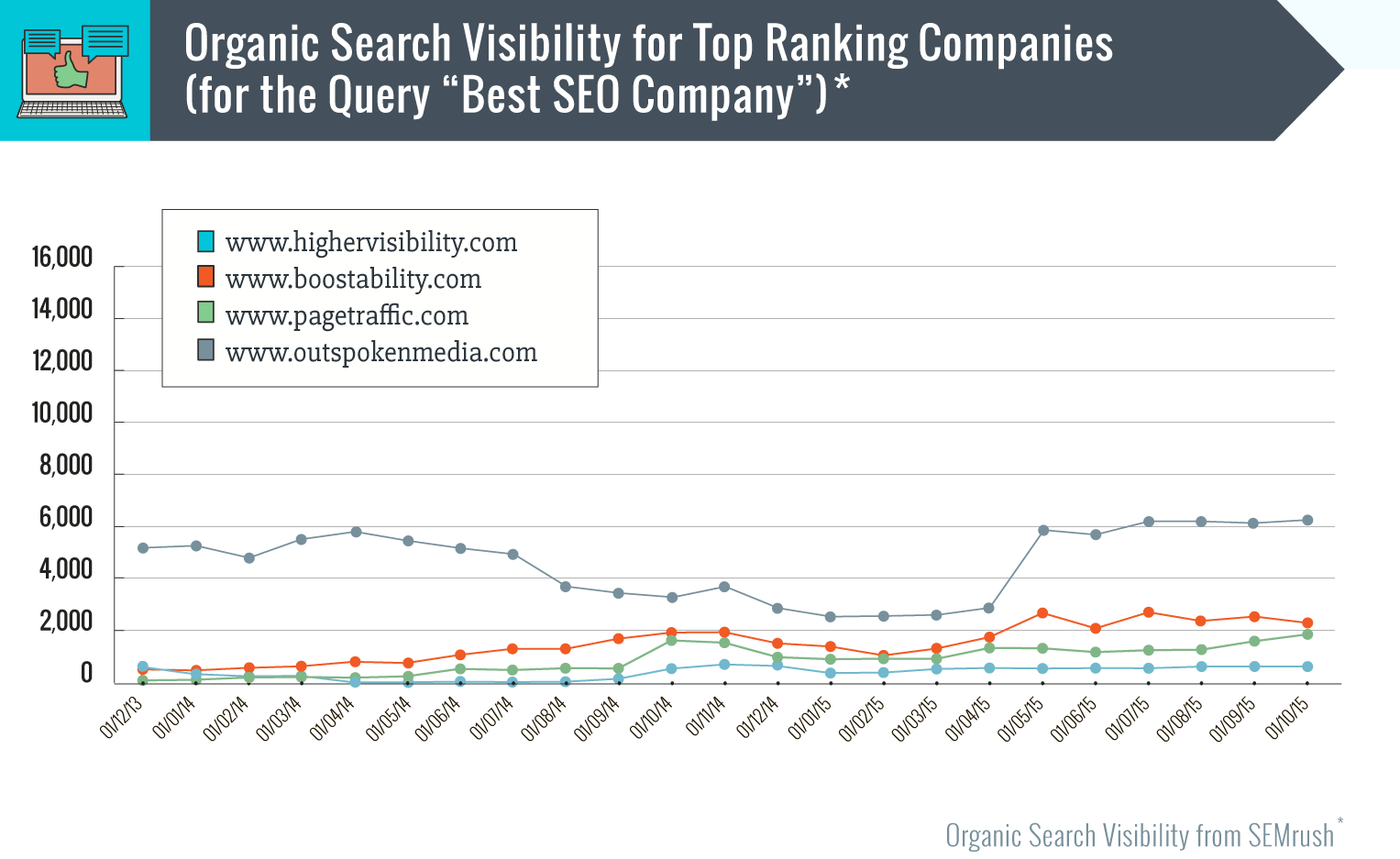 有机最佳谷歌 SEO.png