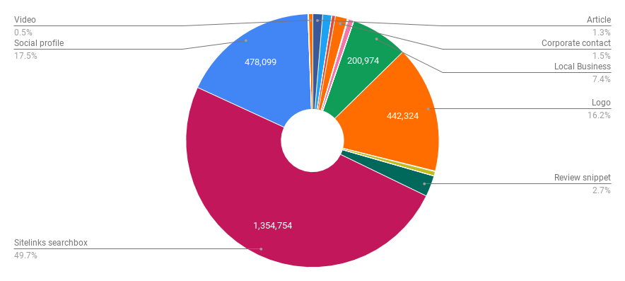 json-ld-chart.png