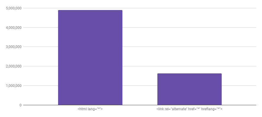 lang-vs-hreflang.png