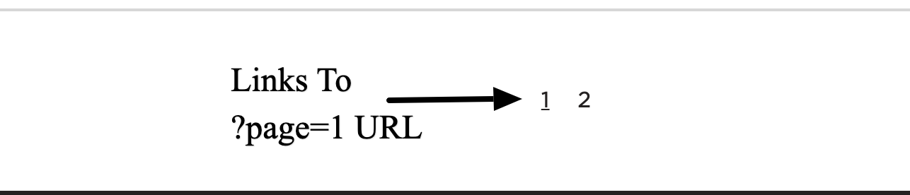 Shopify 分页中的第一页链接到 ?page=1 链接