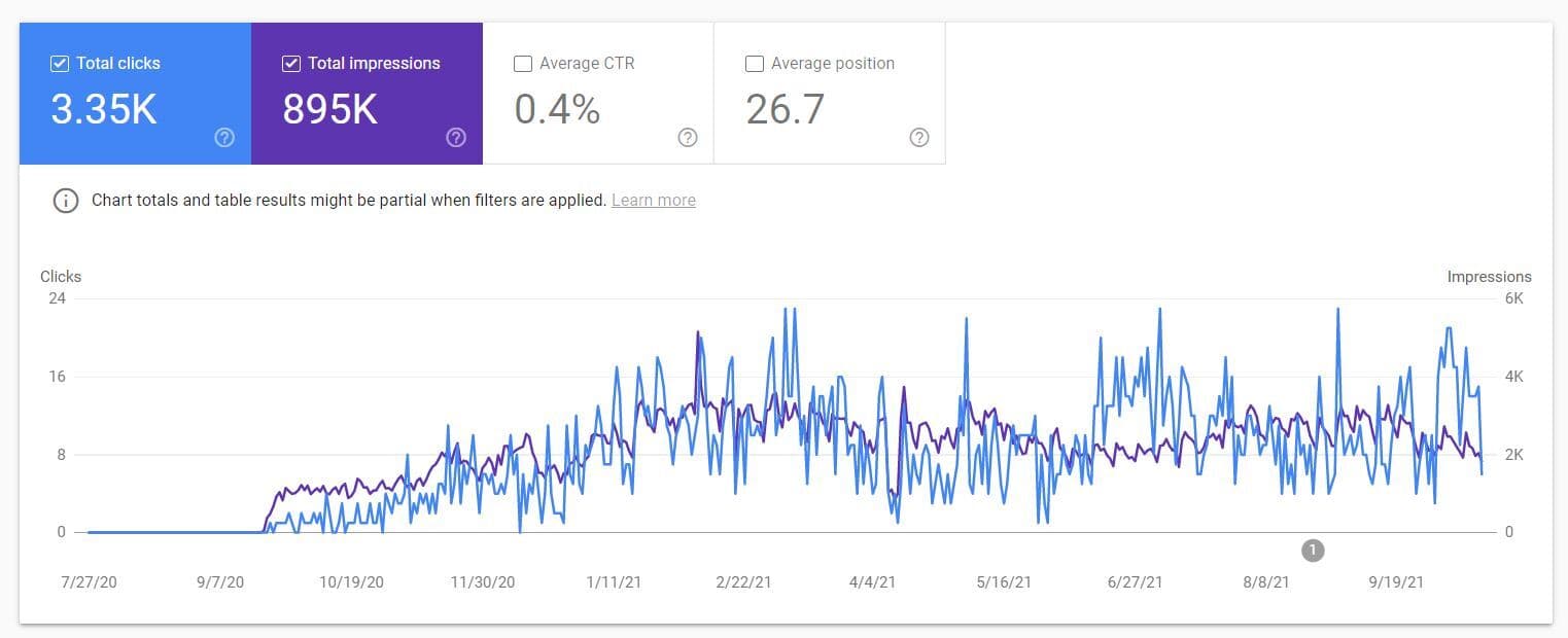 AFG Law 遗嘱认证指南的结果