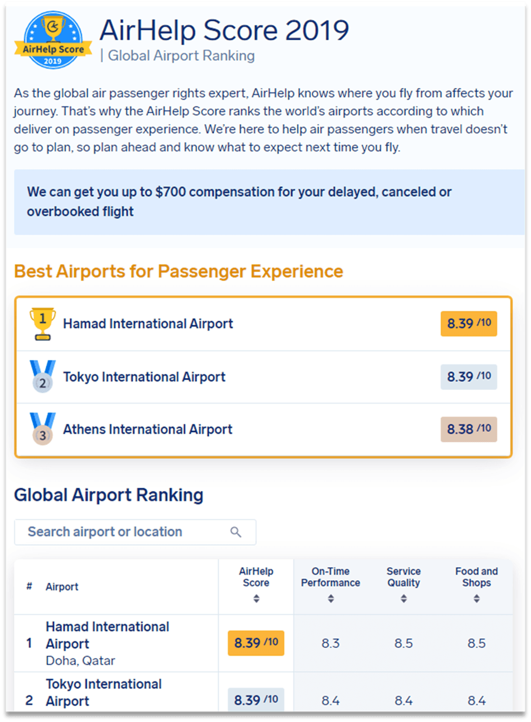 AirHelp 创建的成功链接诱饵示例，它从福布斯、CNBC、每日邮报等来源生成了许多有机反向链接。