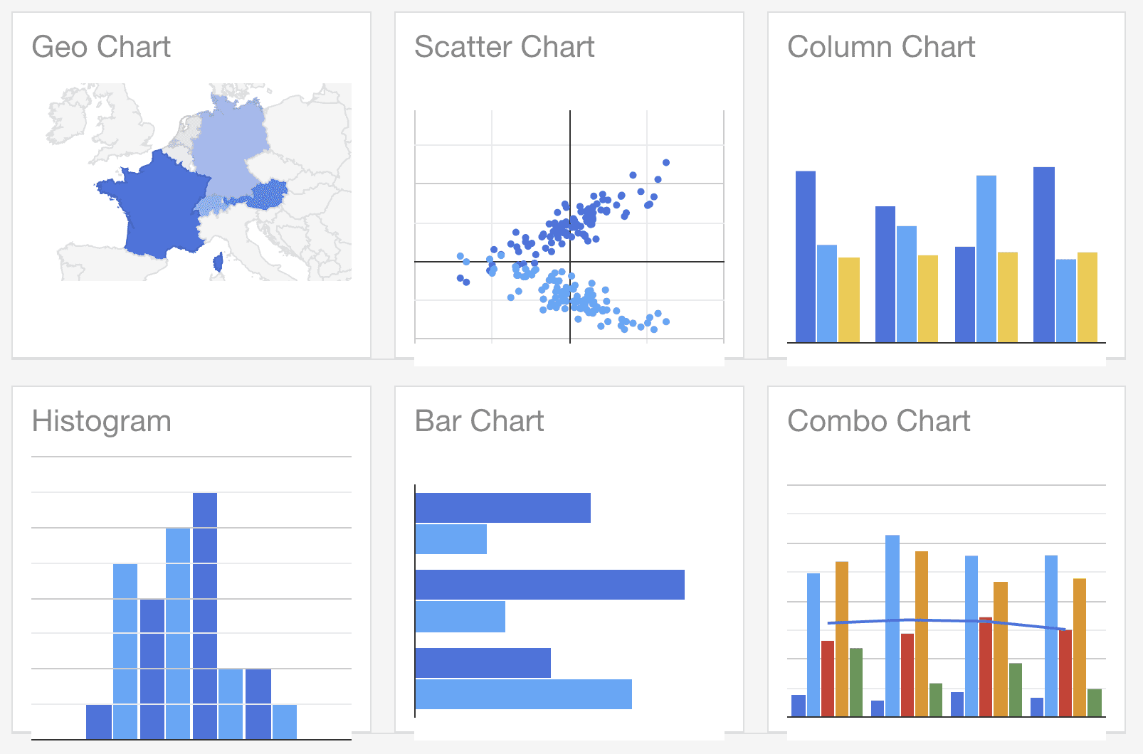 Google 图表选项的屏幕截图。 顶行：地理图、散点图、柱形图。 底行：直方图、条形图、组合图。