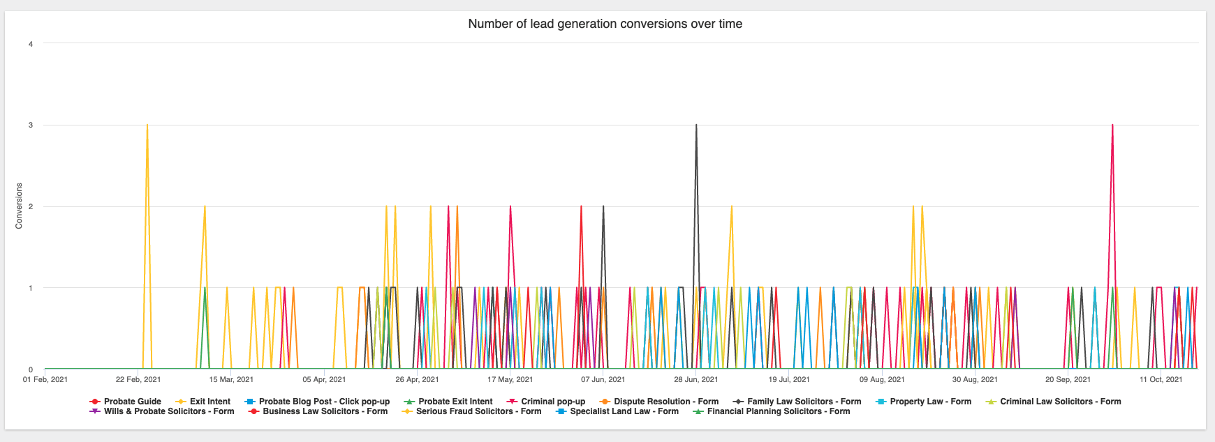 在内容末尾填写的联系表格示例