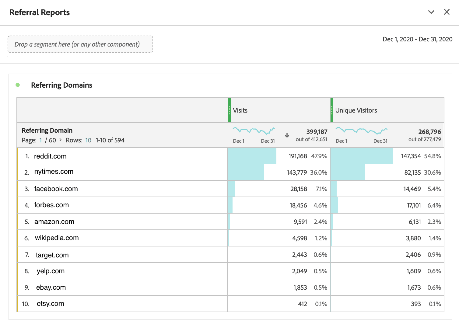 Adobe Analytics 中的推荐报告。
