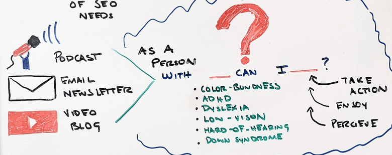 为不同能力的人绘制不同内容媒体的手绘图，包括播客、电子邮件和视频。