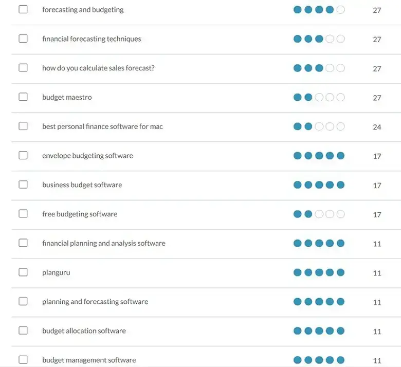 Moz KW 搜索结果低容量