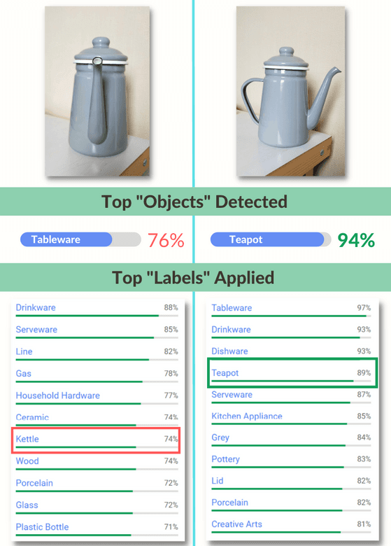 构图如何影响 Vision AI 对图像的解释