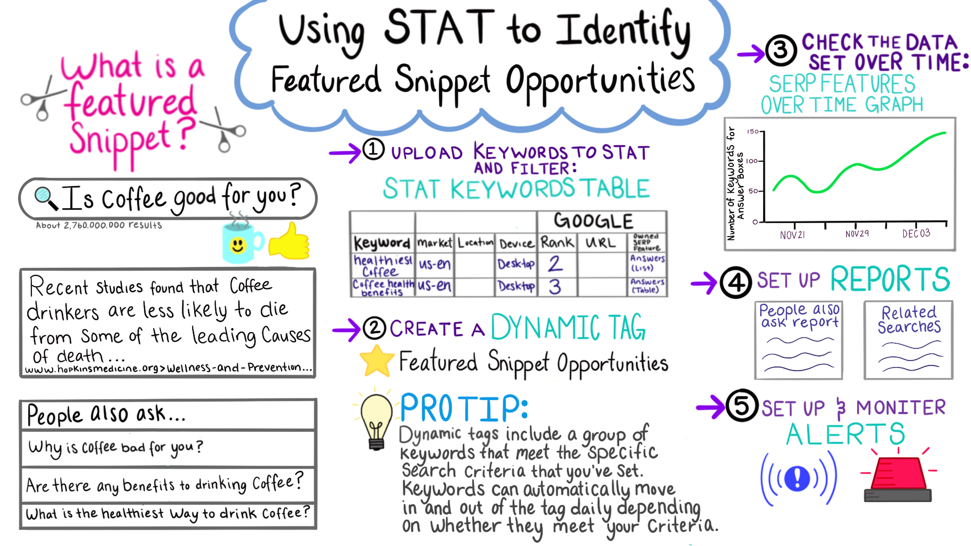 完美音调电子邮件的剖析
