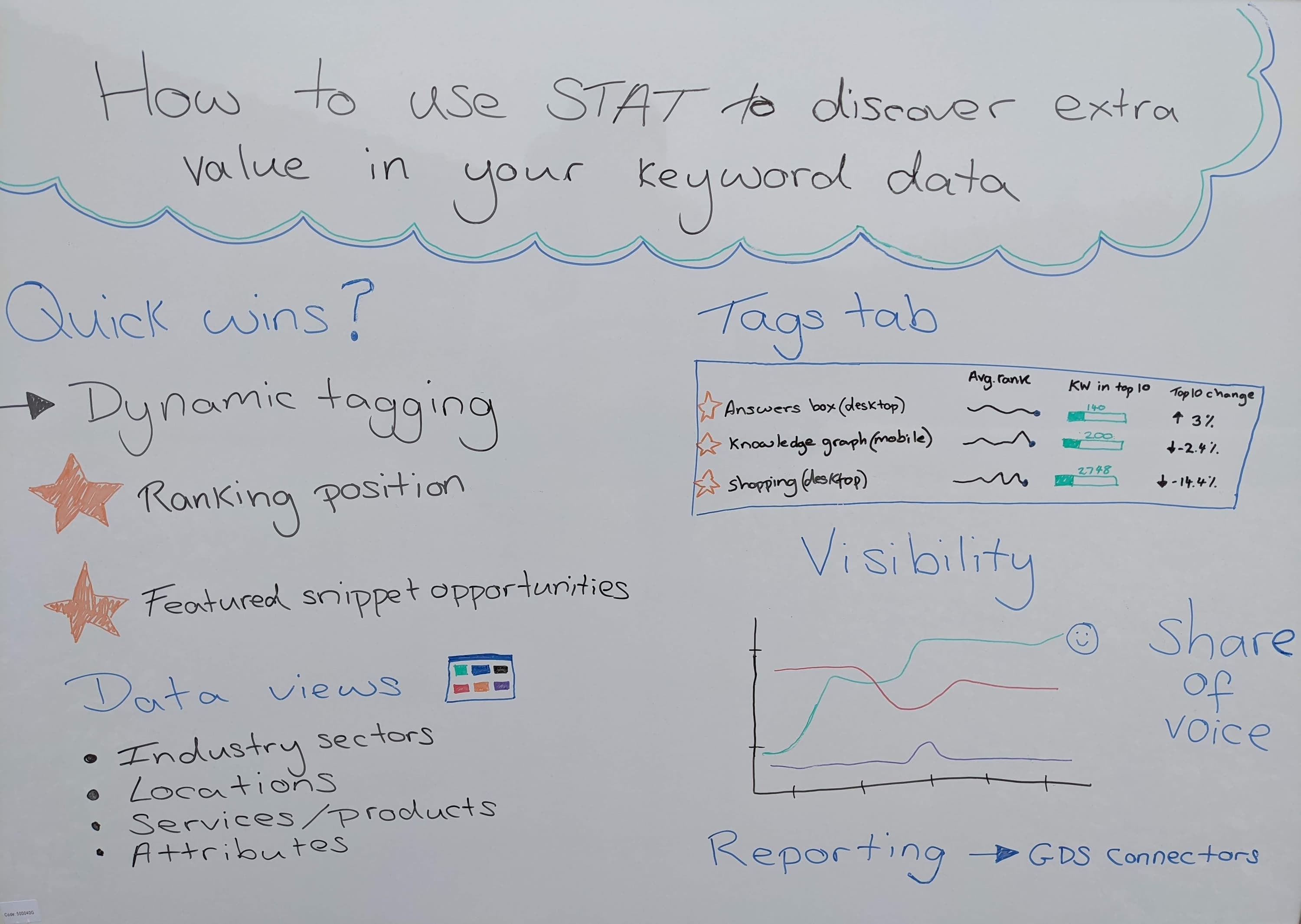 利用谷歌搜索引擎优化白板的影响者营销