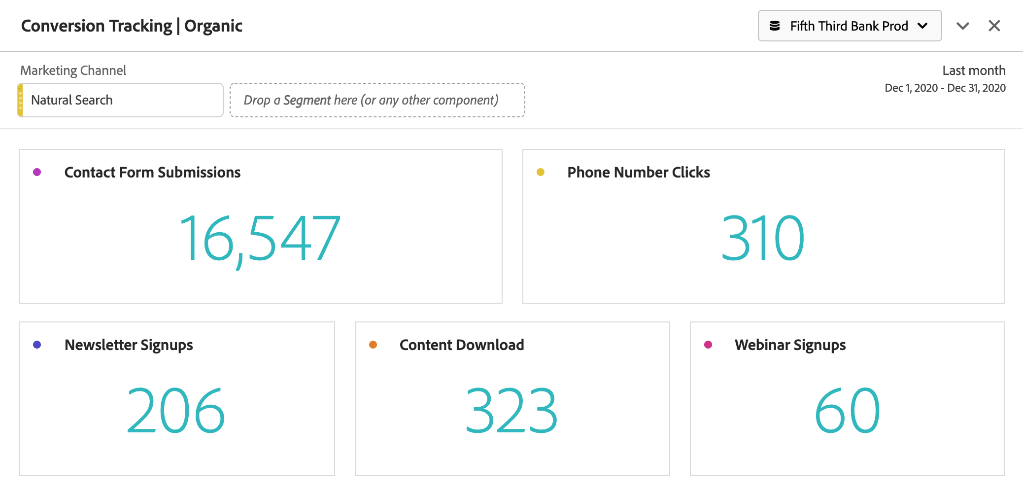 显示网站的各种转化的转化跟踪报告。