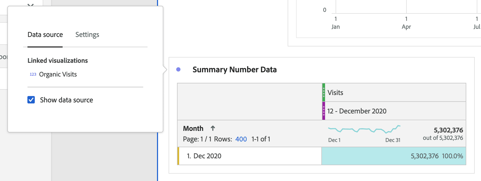 在 Adob​​e Analytics 中显示汇总数字数据的数据源选择。