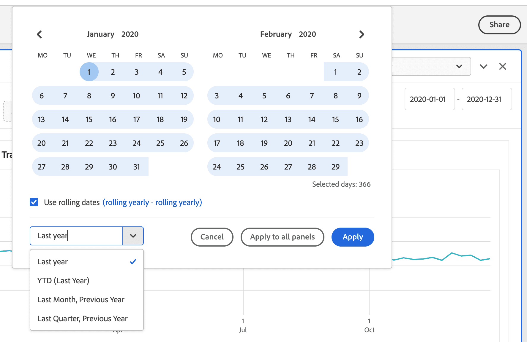 在 Adob​​e Analytics 中将日期范围设置为“去年”。