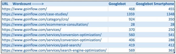 移动链路奇偶校验