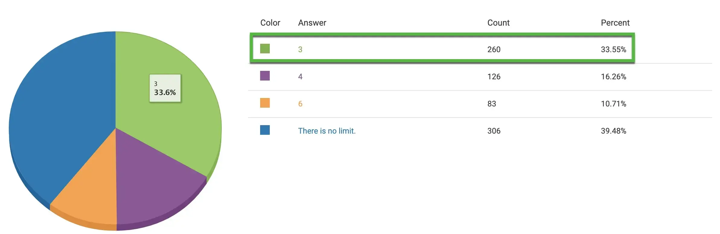 FAQ How-to 模式问题结果