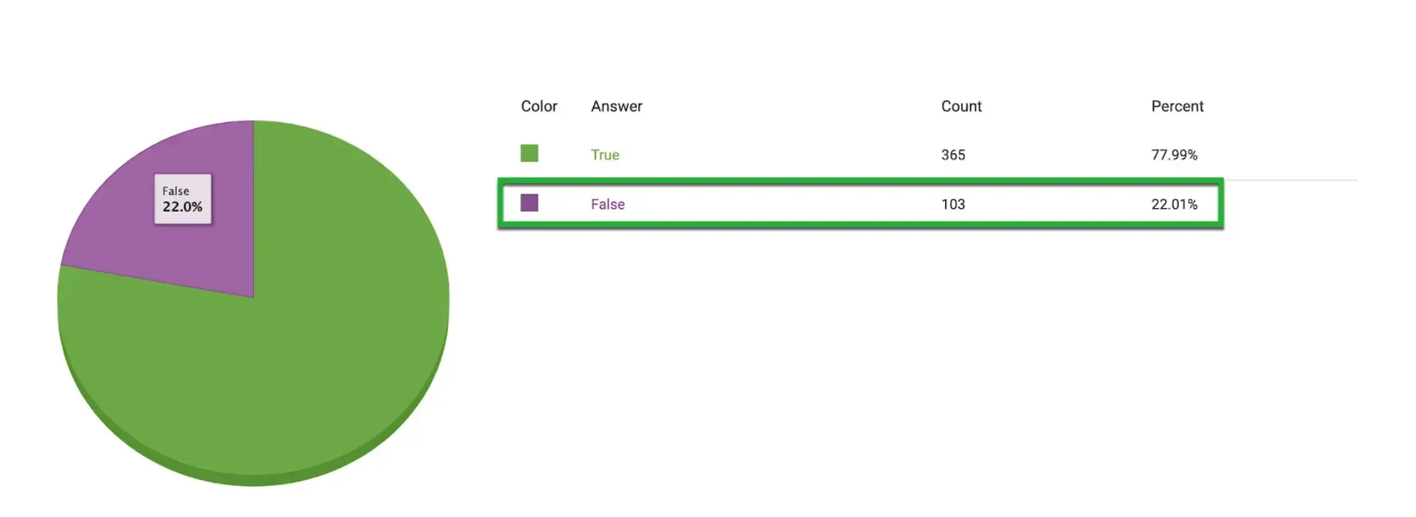 谷歌结构化数据