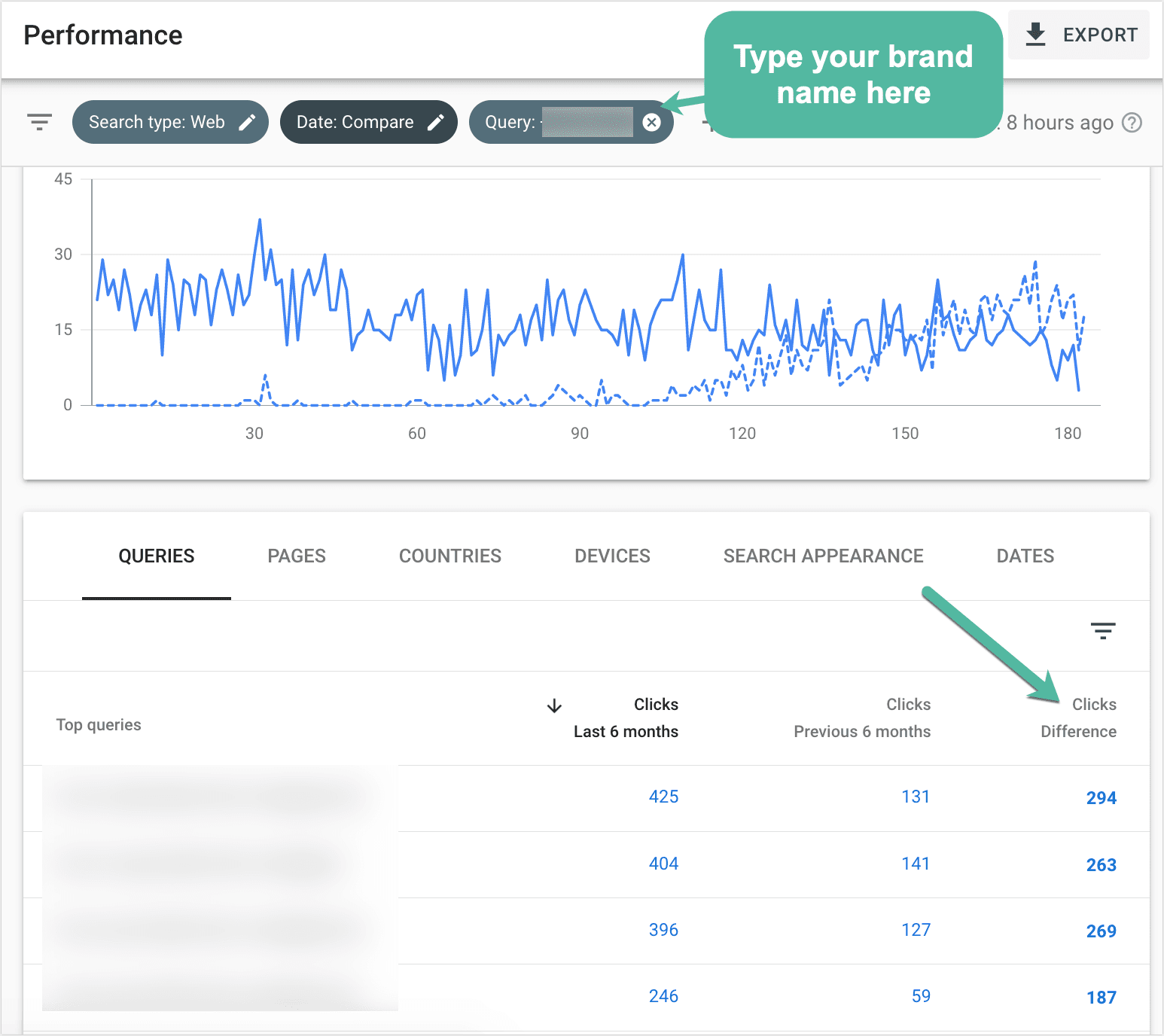 Screenshot of a Google Search Console dashboard.
