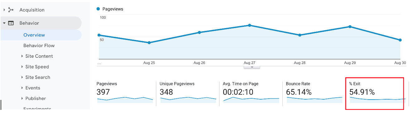 Google Analytics 中的退出率百分比。