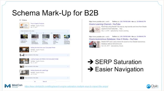 Google 搜索结果中架构标记与无架构标记的示例。