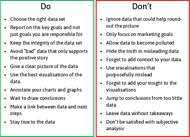 在博客文章的其余部分中详细列出了注意事项列表。