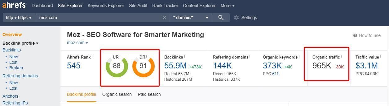 在 Ahrefs 中分析 moz.com 的屏幕截图