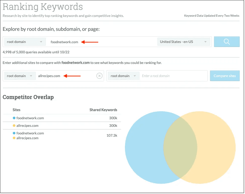 用于排名关键字的 Moz Pro 仪表板