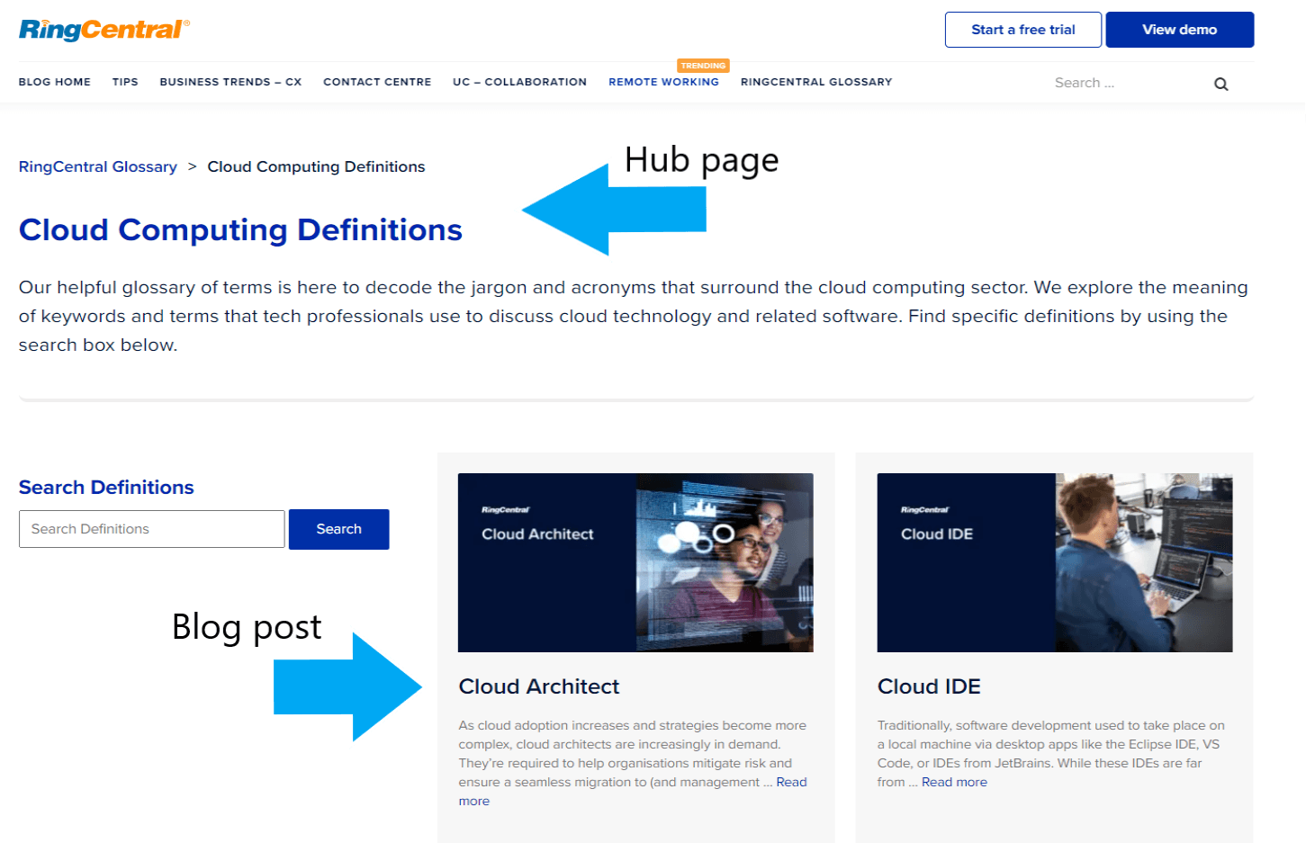 云计算基础内容的示例。
