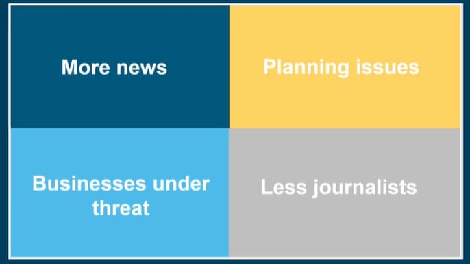 四个带有文字的彩色方块：