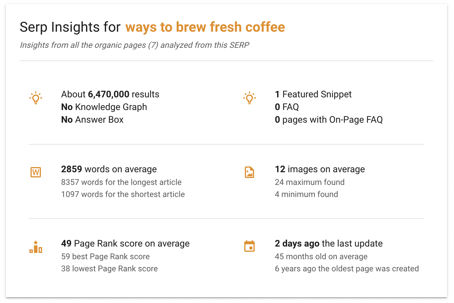 SERP 洞察如何冲泡新鲜咖啡。