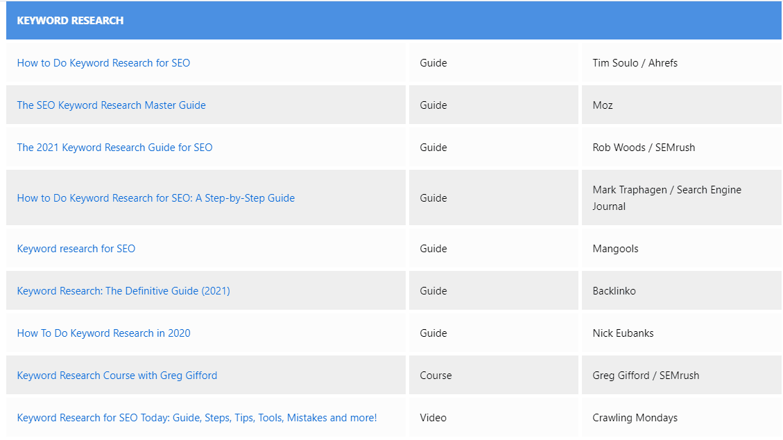 从学习谷歌搜索引擎优化关键词研究的顶级资源和指南的策划