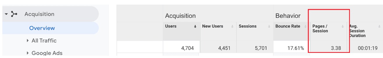 Google Analytics 中的会话页面。