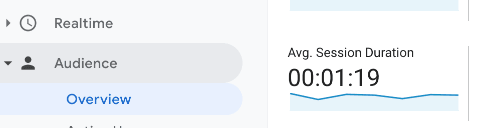 Google Analytics 中的受众概览显示平均会话持续时间为 00:01:19。