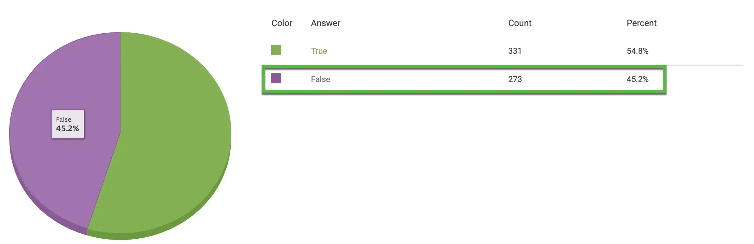 结构化数据量无限制
